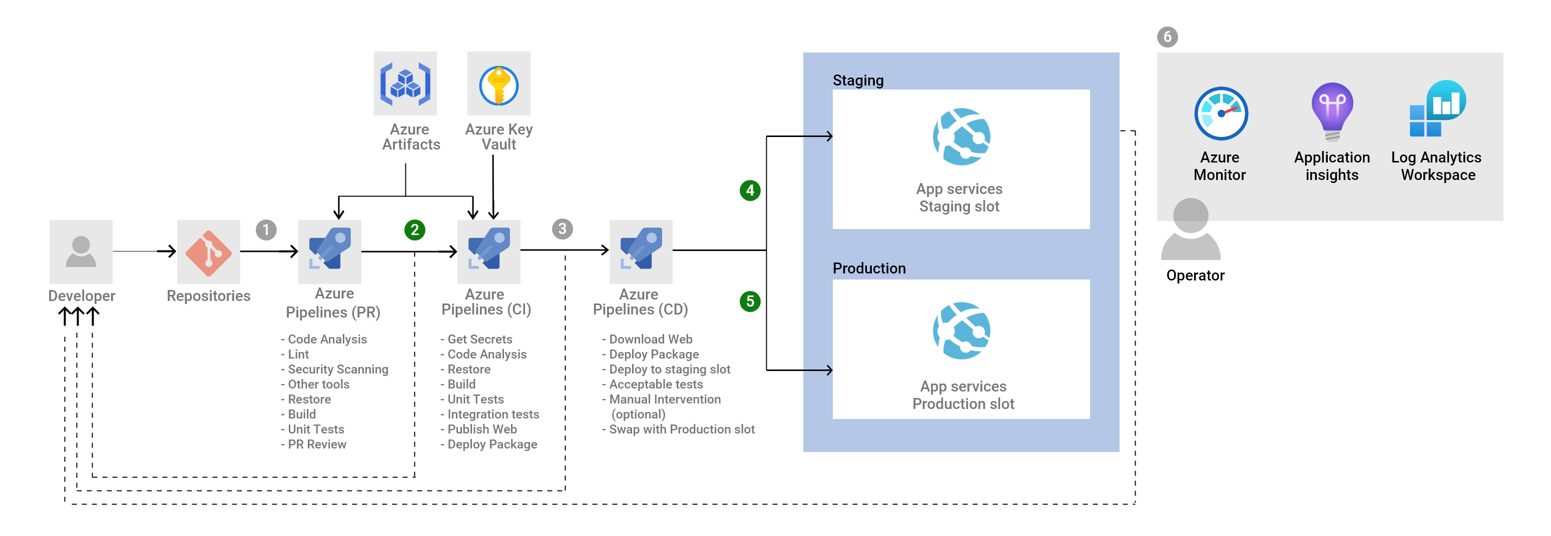 azure_webapps